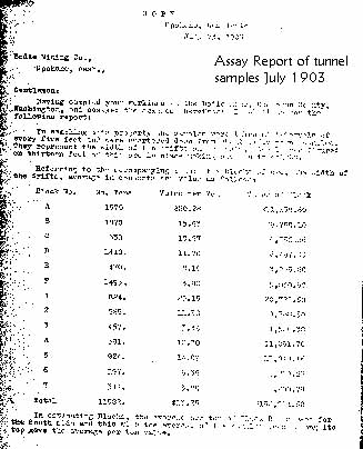 1903 assay